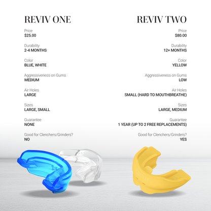 R1 (RevivOne)